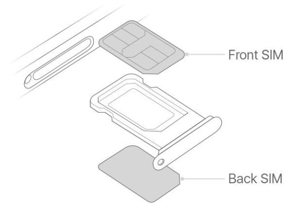 SIM card holder for iPhone 11 DUAL SIM Red ORG