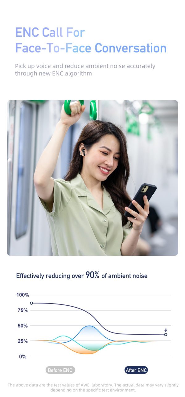 Wireless headphones Awei T68 white - Image 4